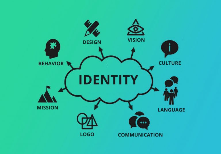 Exploring IdentityBased Views of the Modern Corporation